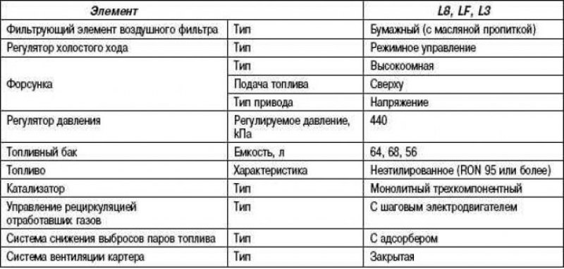 Таблица 2.19. Технические характеристики…