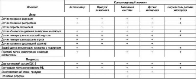Таблица 2.29. Система мониторинга