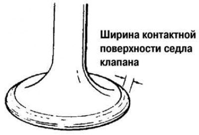 Рис. 2.147. Измерение ширины седла клапана