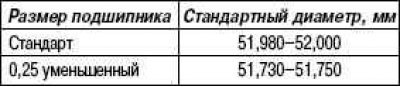 Коренная шейка