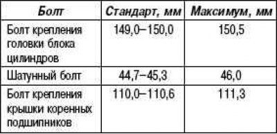 Длина L