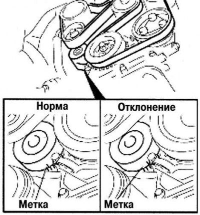 Рис. 2.233. Проверка натяжения приводного ремня