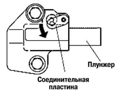 Рис. 2.240. Вращение шкива коленвала