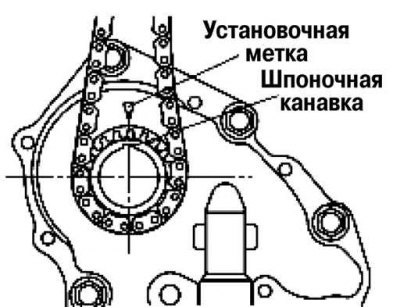 Рис. 2.258. Совмещение шпоночной канавки…