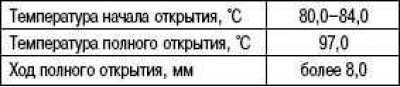 Стандартные значения