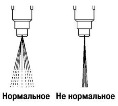 Рис. 2.222. Нормальный и не нормальный факелы…