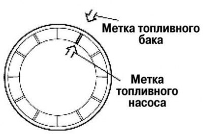 Рис. 2.323. Совмещение установочных меток на…