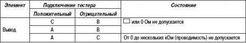Если измеренные значения не соответствуют…