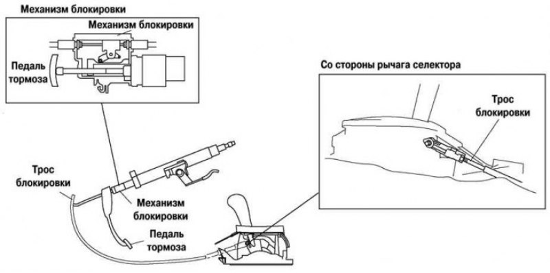 Рис. 3.76. Механизм переключения автоматической…