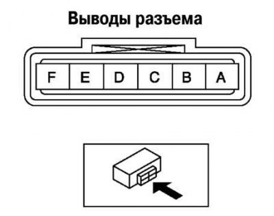 Рис. 3.86. Разъем выключателя запрещения запуска