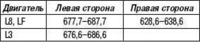 Стандартная длина, мм