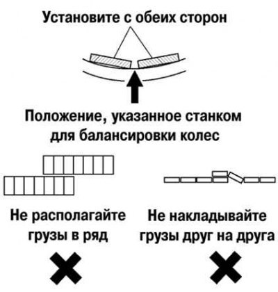 Рис. 4.8. Схема установки двух балансировочных…