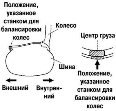 Рис. 4.9. Схема установки обычного…