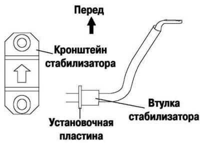 Рис. 4.20. Схема установки кронштейна…