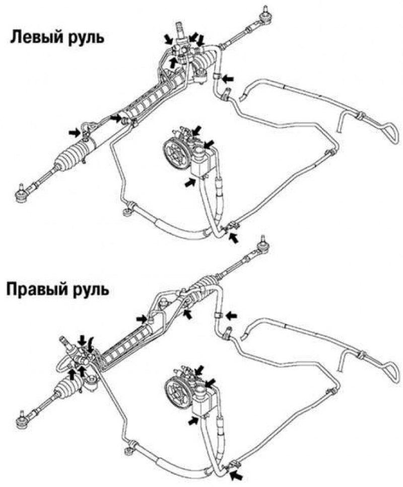 Рис. 5.3. Места возможных утечек рабочей жидкости…