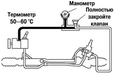 Рис. 5.6. Проверка давления при закрытом клапане