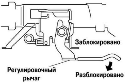 Рис. 5.13. Проверка работы механизмов наклона и…
