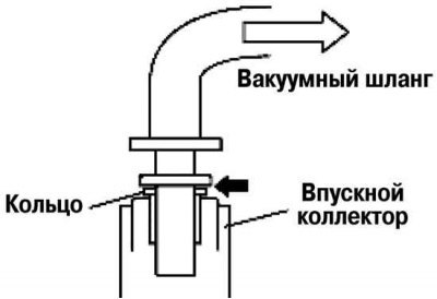 Рис. 6.13. Отсоединение вакуумного шланга от…
