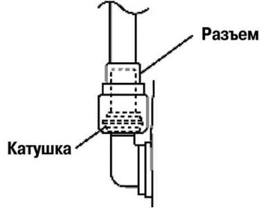 Рис. 6.14. Установка катушки усилителя тормозов