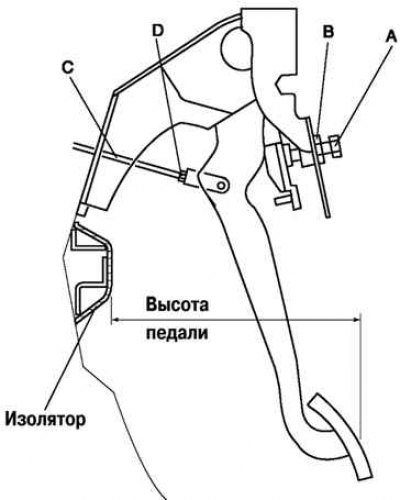 Рис. 6.15. Проверка высоты положения педали…