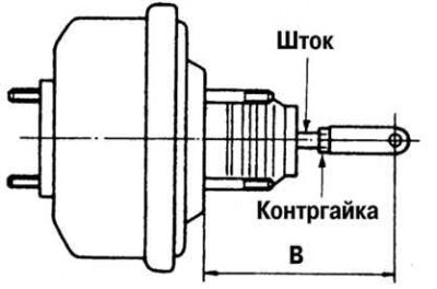 Рис. 6.31. Регулировка длины нажимного штока