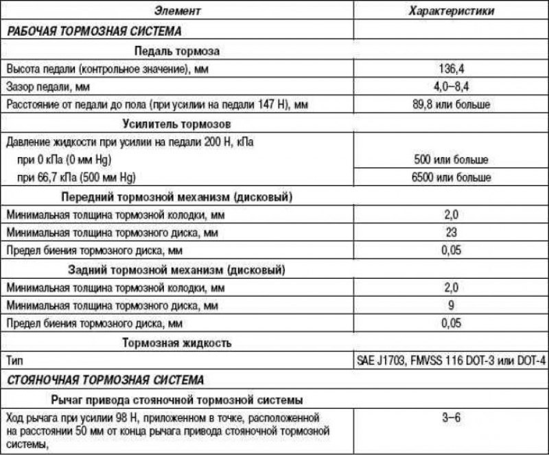 3 характеристики. Мазда 3 технические характеристики 2008. Технические характеристики Мазда 6 2008 год 2.5. Технические характеристики Мазда 3 2012 года 1.6. Мазда 3 2 5 литра технические характеристики.