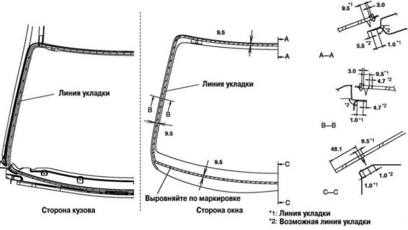 Рис. 8.45. Общая схема установки стекла