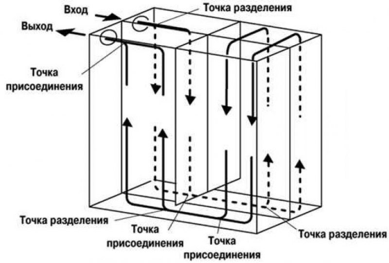 Рис. 8.64. Работа испарителя