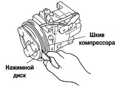 Рис. 8.73. Измерение зазора по окружности между…