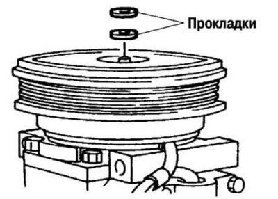 Рис. 8.74. Установка новой прокладки между…