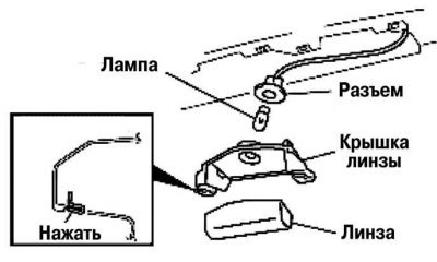 Рис. 7.38. Снятие фонаря освещения номерного знака