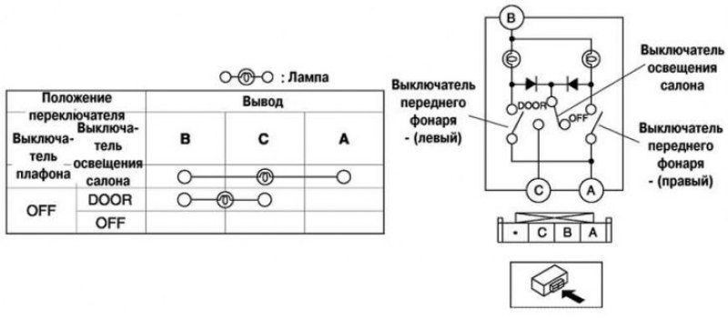 Рис. 7.44. Схема проверки переднего фонаря…