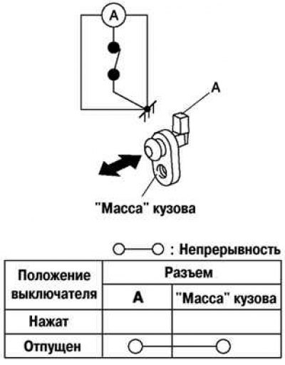 Рис. 7.47. Схема проверки концевого выключателя…