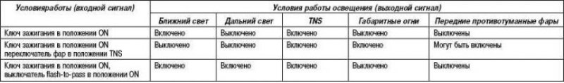 Таблица 7.4. Основные характеристики работы…