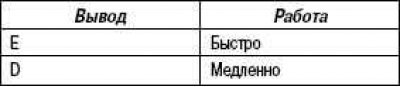 Подайте напряжение с положительного вывода…