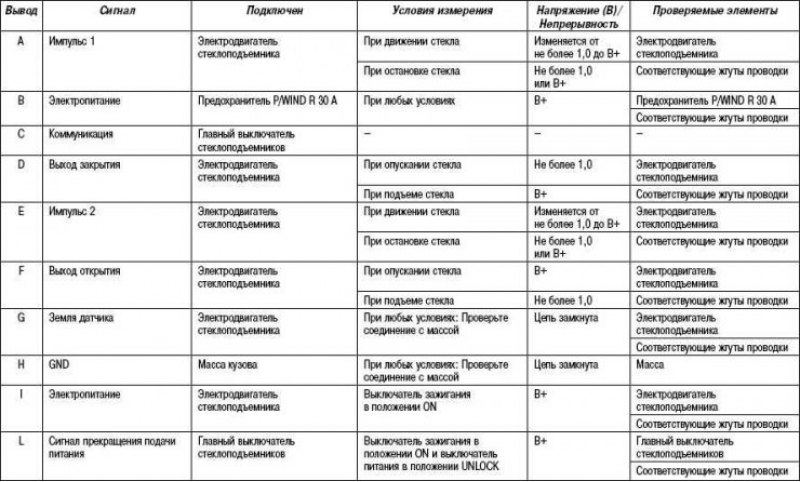 Таблица 7.7. Напряжений на выводах выключателя…