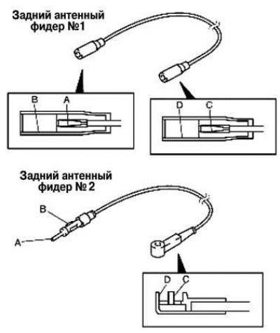 Рис. 7.85. Антенные фидеры №1 и №2