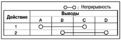 Рис. 7.86. Схема проверки антенных фидеров