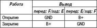 Если работа электродвигателя стеклоподъемника с…