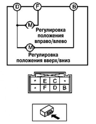 Рис. 7.92. Диагностический разъем наружного…