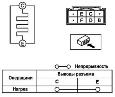 Рис. 7.93. Схема проверки целостности цепи между…
