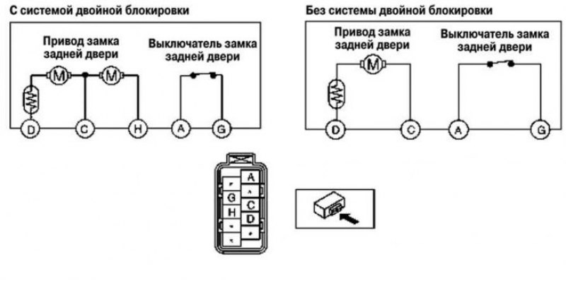 Рис. 7.96. Диагностический разъем замка и…