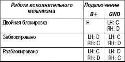 Подайте напряжение с положительного вывода…