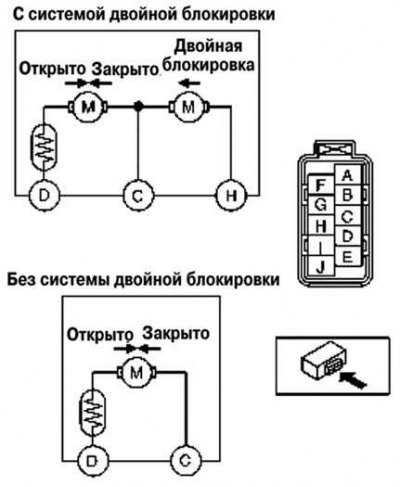 Рис. 7.97. Диагностический разъем замка и…