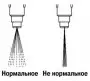 Проверка факела распыления