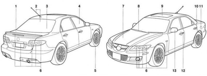 Рис. 1.2. Общий вид автомобиля Mazda 6 MPS: 1 –…
