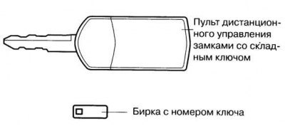 Рис. 1.13. Внешний вид складного ключа…