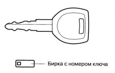Рис. 1.14. Внешний вид ключа, не снабженного…