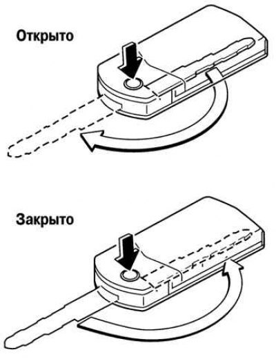 Рис. 1.15. Кнопка фиксатора складного ключа
