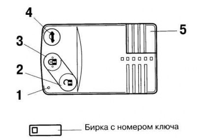 Рис. 1.16. Внешний вид носимой карты «Advanced…